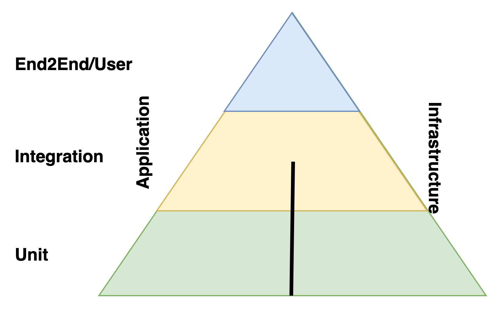 pyramid